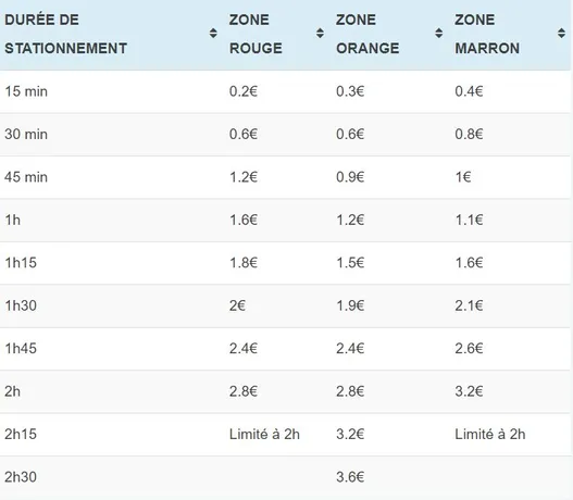 prix stationnement chaville